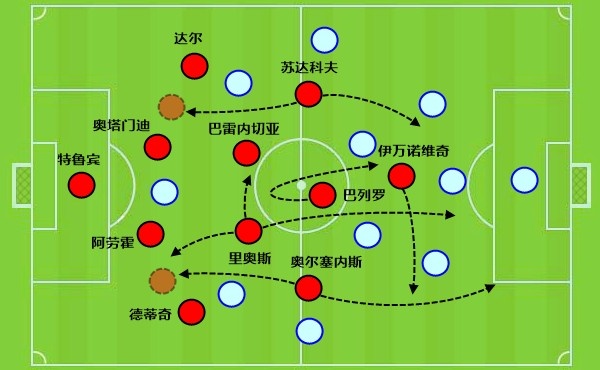 leyu-比速度，穆里尼奥真不怕你！皇马想赢有两招