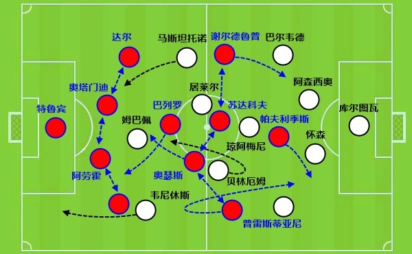 leyu-比速度，穆里尼奥真不怕你！皇马想赢有两招