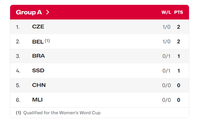 乐鱼体育官网-女篮世资赛：中国四人上双大胜马里开门红 杨舒予14+7李月汝21+11|韩旭|张子宇|王思雨|宫鲁鸣|外线_新浪体育_新浪新闻