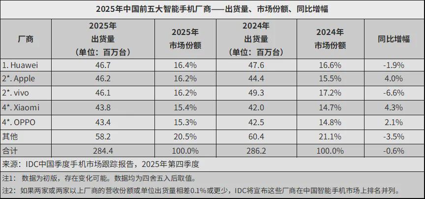乐鱼-换帅一年,荣耀沦为 Others
