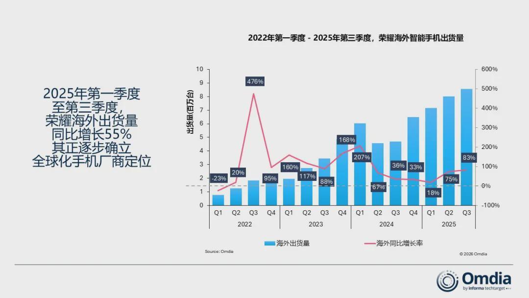 乐鱼-换帅一年,荣耀沦为 Others