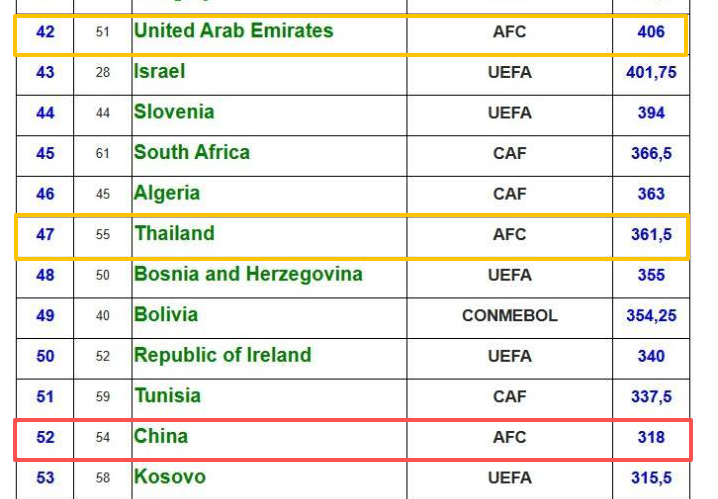 乐鱼官网-国足U23意外印证：传统的1大关键认知，已成中国足球头号的绊脚石
