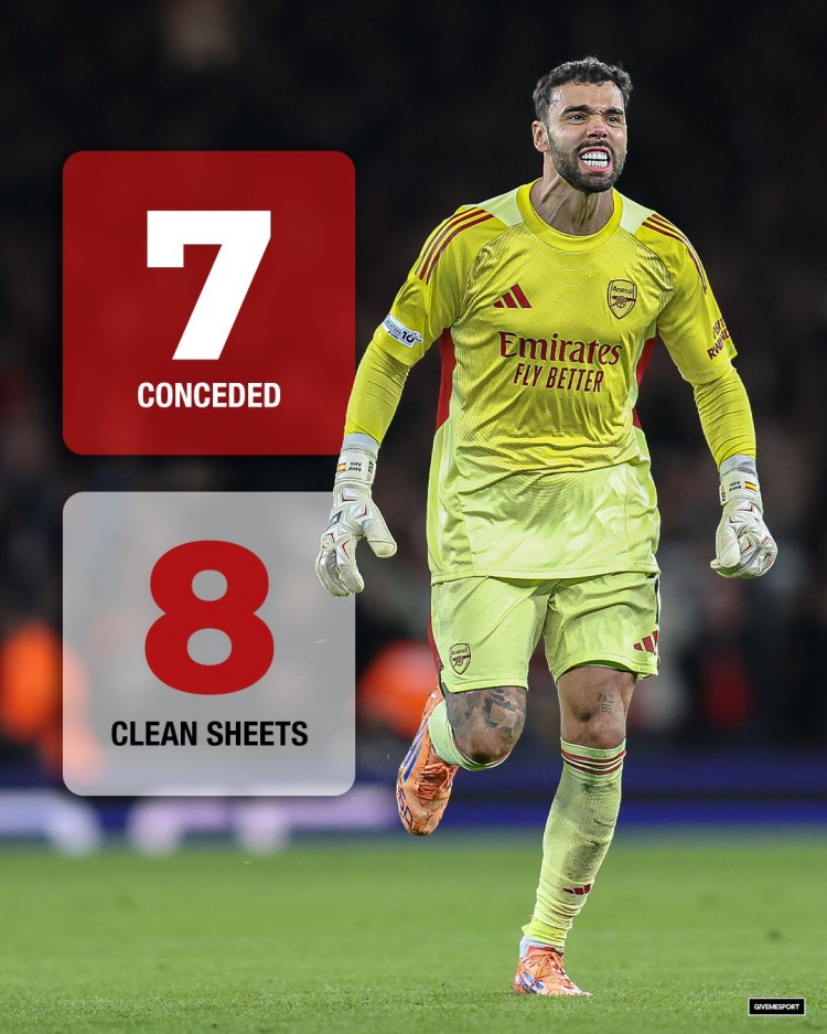 乐鱼体育官网-英超最稳+欧冠全胜！阿尔特塔双线并进，两套阵容班底直指冠军