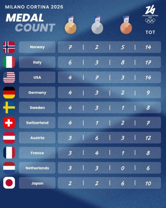 乐鱼官网-【早报】米兰险胜比萨，魔笛绝杀！